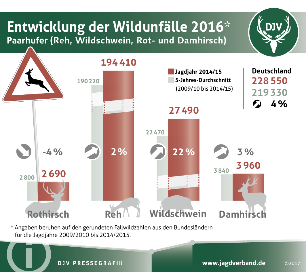 Statistik Wildunfälle im Jahr 2016 pdf-preview